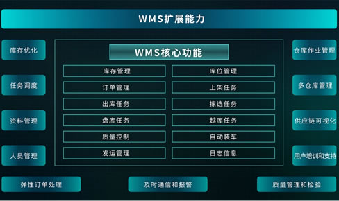 WMS