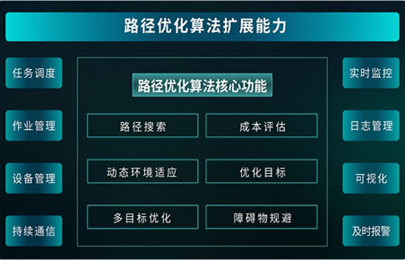 路径优化算法